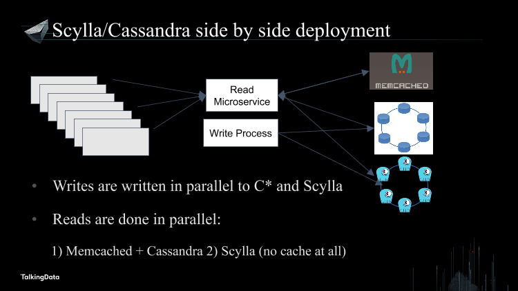 /【T112017-数据工程和技术分会场】SCYLLA - NoSQL at Ludicrous Speed-14